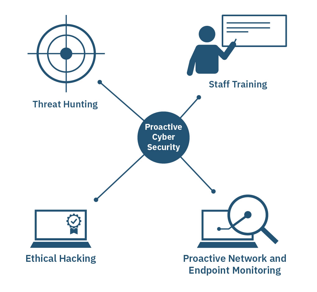 cyber security solutions