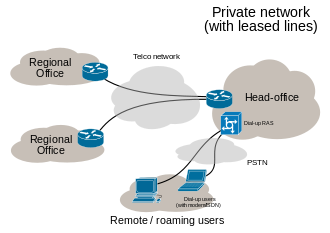 private leased line service